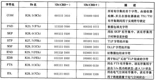 链路训练的相关基础前菜