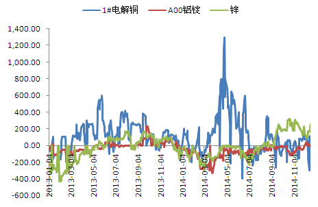 广发证券公司，就比如12块钱一股，卖出100股需要多少钱手续费？