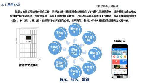 数字乡村软件提升农村信息化水平