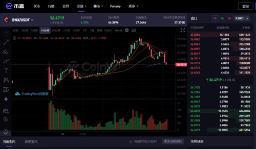 bnx币最新消息最新,BX币最新消息:价格上涨突破新高