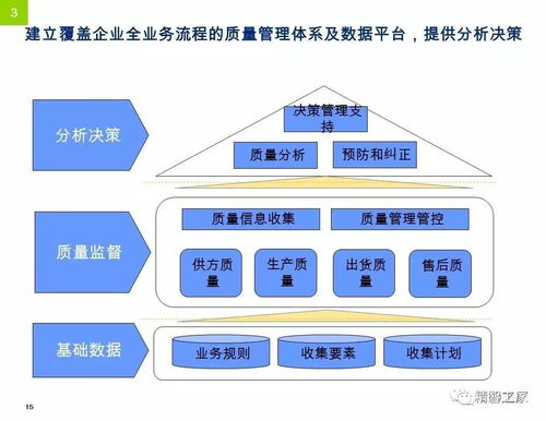 制造企业的数字化转型之路