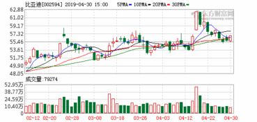 即将上市的公司高管有其他公司股份怎么处理