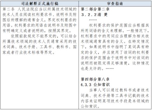 也评专利授权确权司法解释部分条款 以 专利审查指南 2010 为主要视角