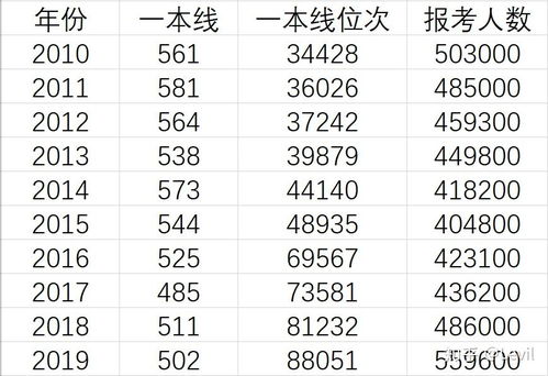 2024河北预估一本线,2024河北考生考多少分能上一本 分数线预测