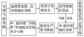 世界的气候知识点归纳