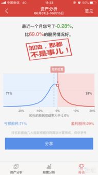 股票的收入税怎么算的？