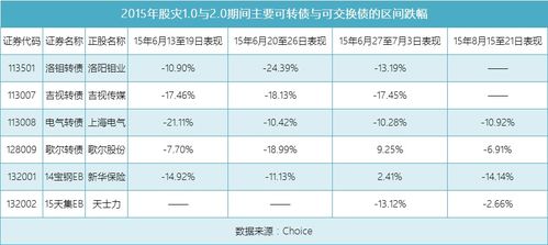 除非发生巨额赎回，货币市场基金债券正回购的资金余额不得超过20%，请问这句话是什么意思？