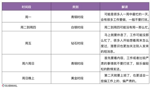 没有好的文案,短信营销注定石沉大海 短信文案四步优化法则