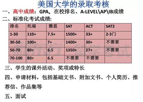 到美国留学费用,美国留学费用