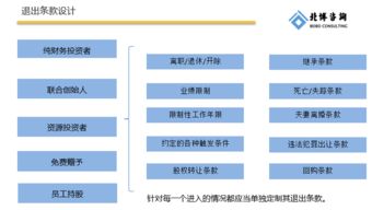 没股权代码不能进行融资