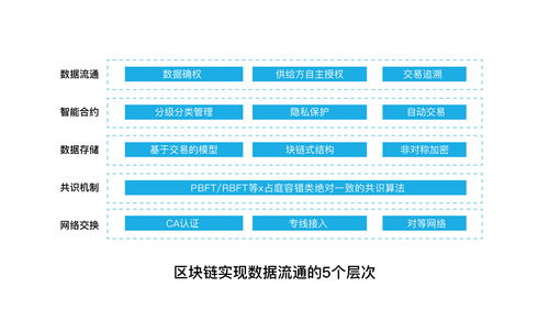 闭环术语解释词语—证据链闭环通俗解释？