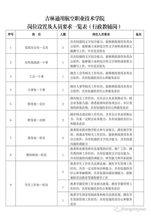 2023吉林通用航空录取分数线，吉林通用航空职业技术学院怎么样