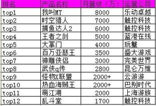 2013年手游市场回顾 三大关键词串起整个行业 国内游戏动态 最新国内游戏行业新闻 一游网网页游戏门户 