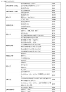 学烹饪学费得多少钱,我们需要明白一点，烹饪学校的学费会因学校类型、课程设置、学习时间等因素而有所不同