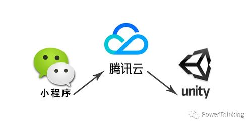 腾讯云服务器数据转发关注微商相册一键转发会不会泄露个人隐私