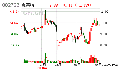 股票期权及回购注销部分限制性股票到底是利好还是利空