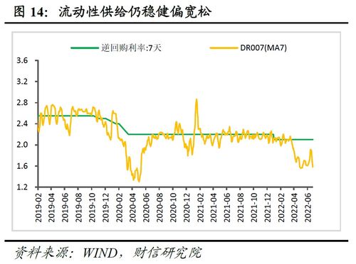 银行业7月金融数据点评：财通证券分析总量回落，结构整体偏弱