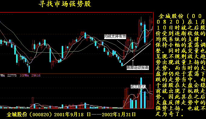 跳空高开涨停后大阴线表明股票什么动向