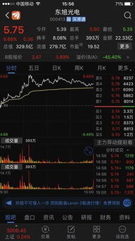 技术分析对高开低开的处理