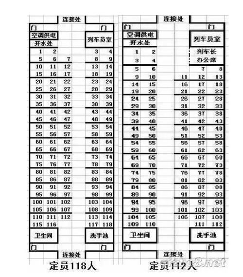 火车座位分布表 