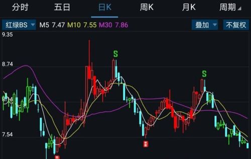 我有一个特别喜欢的、相当准确的通达信公式，是tni格式的，现在想改成tne格式