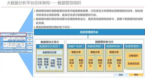 大数据分析平台技术架构建设方案PPT 附下载