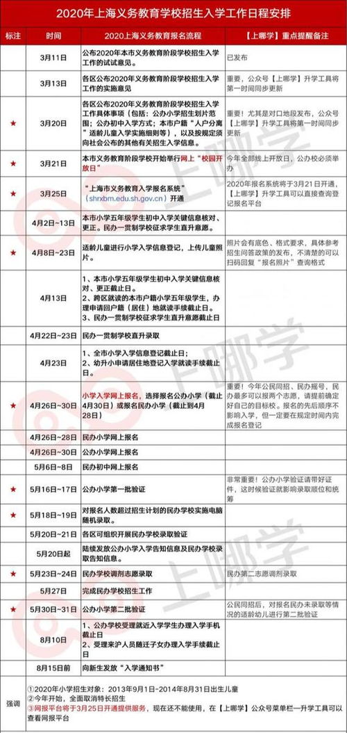 上海黄浦区软考高级报名条件