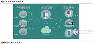 慧泊是什么意思(智慧停车场的人工智能技术)