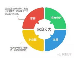 香港普通家庭的房屋面积 香港买房条件具备哪些