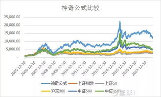 今天卖了500股，同花顺怎么给我分开卖掉的？分别是300股和200股卖，交易费不是多了吗？