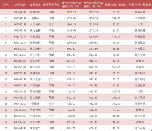 年报行情已至 寻 机 同时仍需防 雷