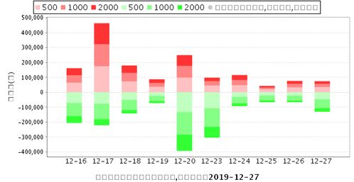 浦发银行(600000)