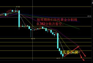 600243这个股票如何?是潜力股吗?我被套了3元，何时能解套啊?