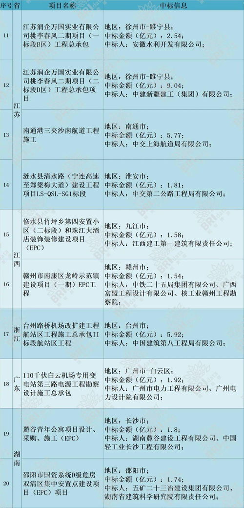 葛洲坝地产好吗，待遇和发展空间，求行内人详细，谢谢。和中交隧道比怎么样？