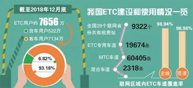 辟谣 以下这些关于ETC的几个说法 都不靠谱