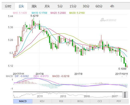 usdt价格今日汇率,汇率的变动 usdt价格今日汇率,汇率的变动 百科