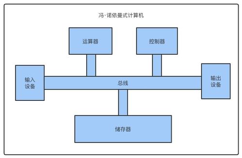 计算概论 二 计算机与程序运行基本原理