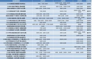 注意 这地方车流量将创历史新高 哪里最拥堵,怎么绕行 浙江高速交警发布国庆出行最全攻略