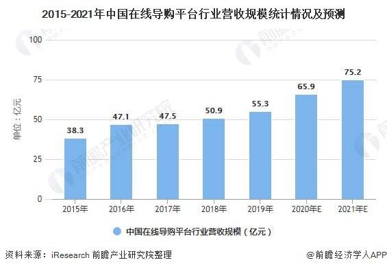 现如今中国哪个新兴行业的市场前景较为看好？