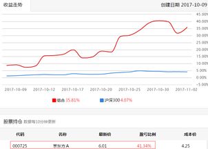 如何成为最牛的股票操盘手？