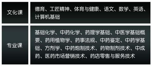 泰州城市交通运输学校怎么样,幼儿教育学校好不好就业