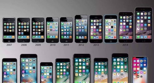 一图看懂苹果手机寿命有多长 3款iPhone寿命超过6年