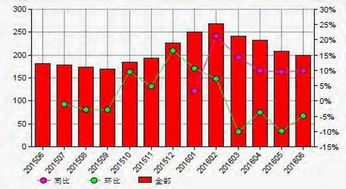 长江有色氧化铝期货15日收跌