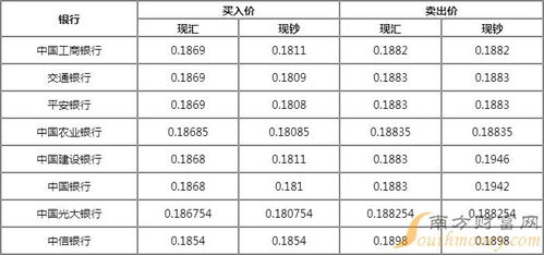 巴币换人民币多少现在,市场概况 巴币换人民币多少现在,市场概况 行情