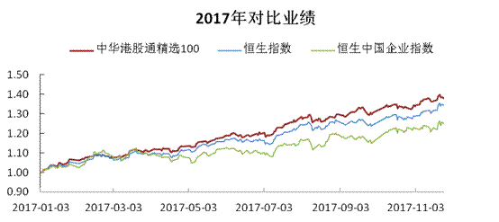 港股通多少只股票？