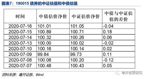 探秘债券发行与交易