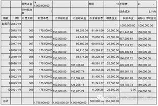 融资租赁会计确认,融资租赁会计怎么处理？