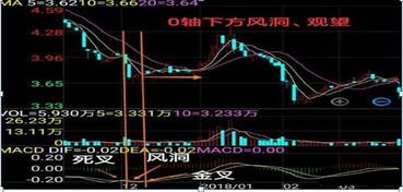 ST美盛股票或迎来最佳买入时机，TRIX再次金叉