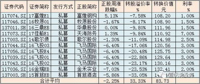 转股 价格如何计算呢？