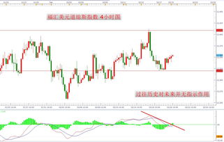 FXCM福汇对冲平台怎么样好用不